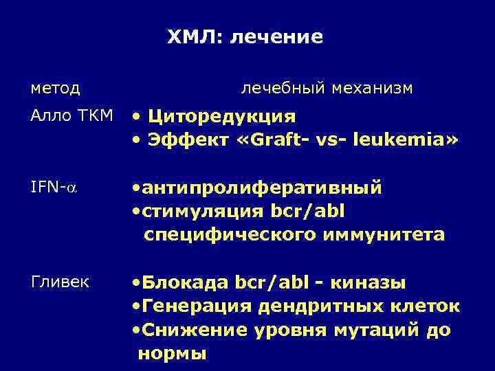 ХМЛ: лечение метод лечебный механизм Алло ТКМ • Циторедукция • Эффект «Graft- vs- leukemia»