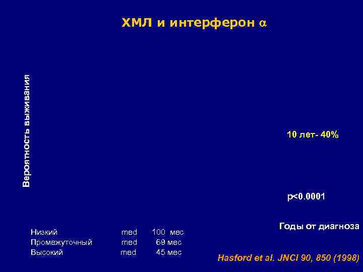 Вероятность выживания ХМЛ и интерферон 10 лет- 40% p<0. 0001 Низкий Промежуточный Высокий med