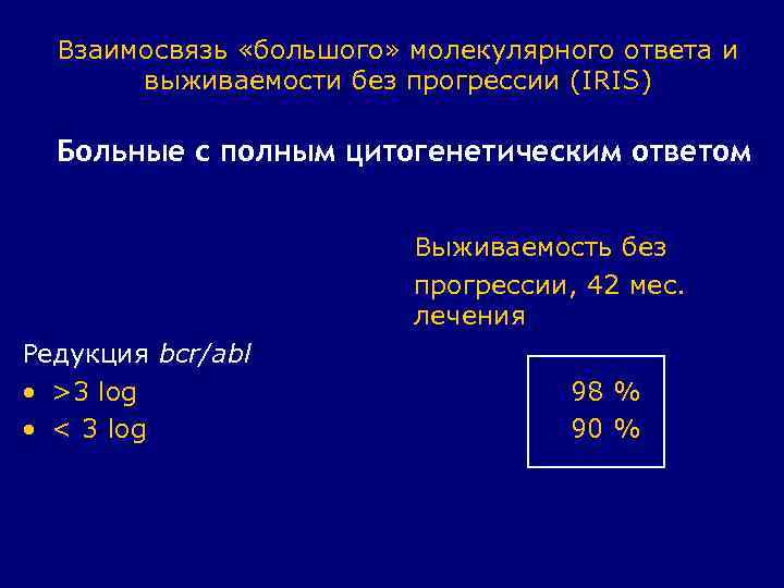 Взаимосвязь «большого» молекулярного ответа и выживаемости без прогрессии (IRIS) Больные с полным цитогенетическим ответом