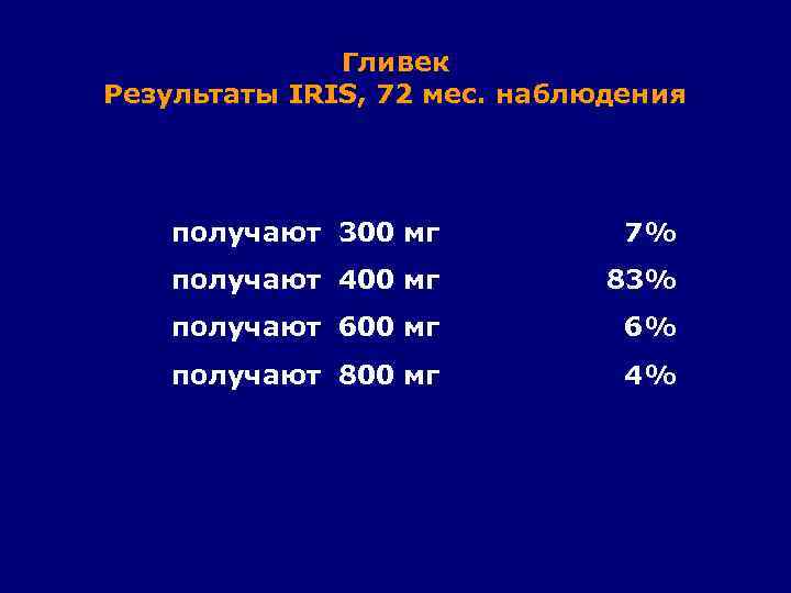 Гливек Результаты IRIS, 72 мес. наблюдения получают 300 мг 7% получают 400 мг 83%
