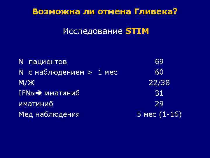Возможна ли отмена Гливека? Исследование STIM N пациентов N с наблюдением > 1 мес