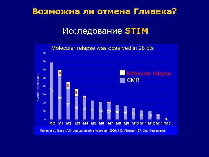 Возможна ли отмена Гливека? Исследование STIM 