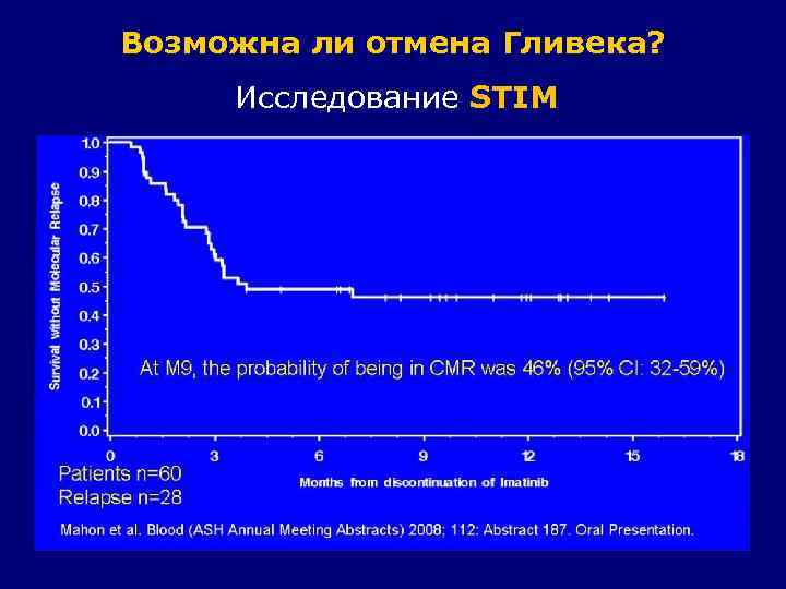 Возможна ли отмена Гливека? Исследование STIM Все рецидивировавшие восстановили ПМР после возобновления Гливека 