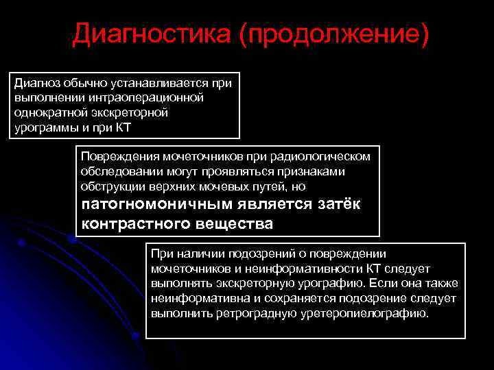 Диагностика (продолжение) Диагноз обычно устанавливается при выполнении интраоперационной однократной экскреторной урограммы и при КТ