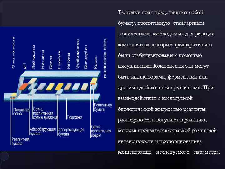 Тестовые поля представляют собой бумагу, пропитанную стандартным количеством необходимых для реакции компонентов, которые предварительно