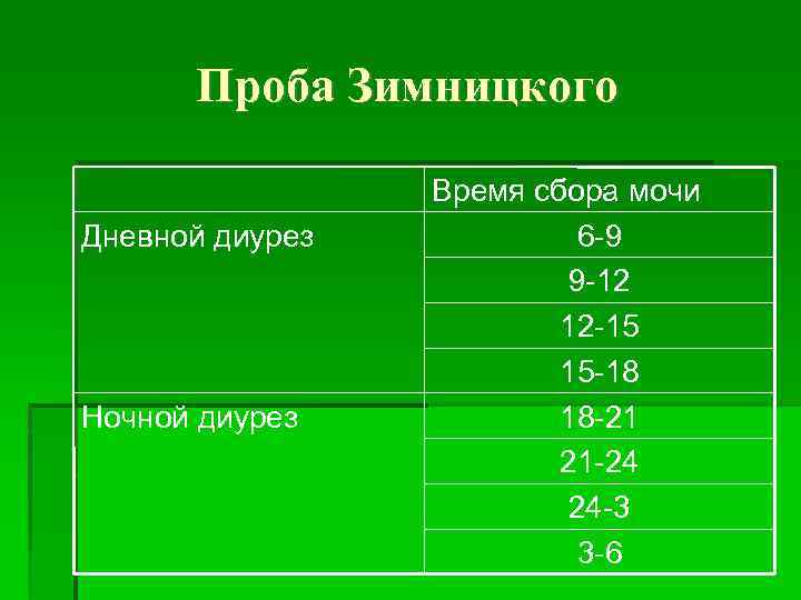 Норма ночного диуреза. Дневной и ночной диурез. Дневной и ночной диурез время. Ночной диурез норма. Проба Зимницкого.