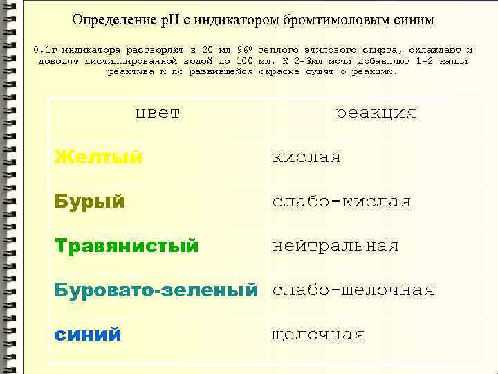 Определение р. Н с индикатором бромтимоловым синим 0, 1 г индикатора растворяют в 20