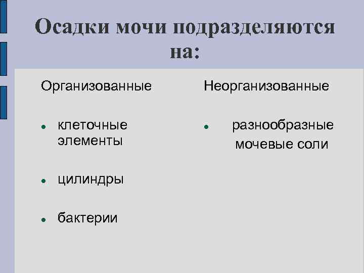 Осадки мочи подразделяются на: Организованные клеточные элементы цилиндры бактерии Неорганизованные разнообразные мочевые соли 