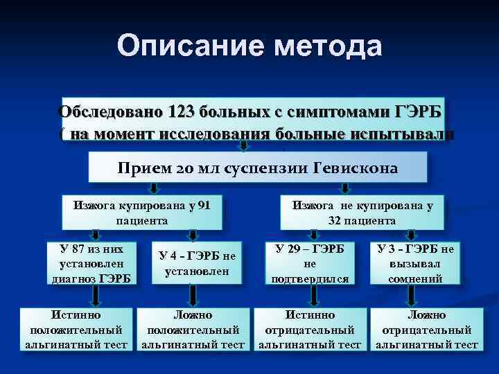 Момент исследования