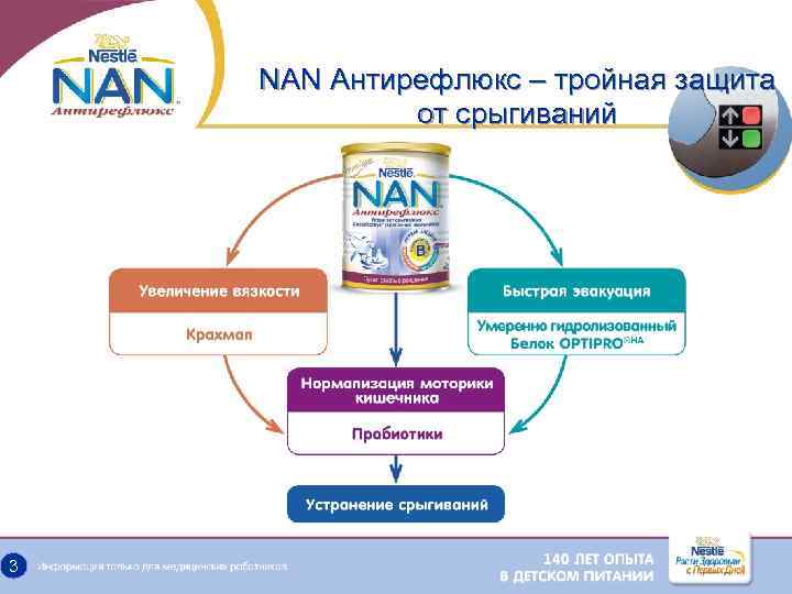 NAN Aнтирефлюкс – тройная защита от срыгиваний 3 