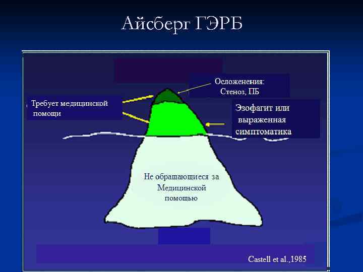 Айсберг ГЭРБ 