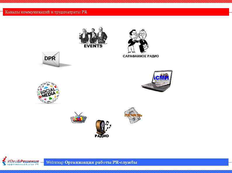 Каналы коммуникаций и трудозатраты PR EVENTS САРАФАННОЕ РАДИО DPR i. СМИ ПЕЧАТЬ тв РАДИО