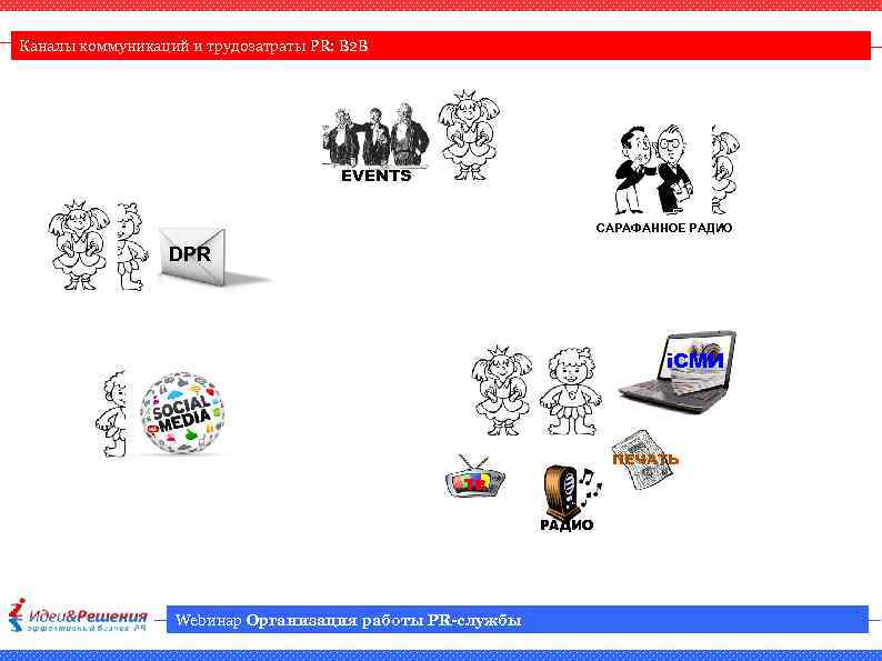 Каналы коммуникаций и трудозатраты PR: B 2 B EVENTS САРАФАННОЕ РАДИО DPR i. СМИ