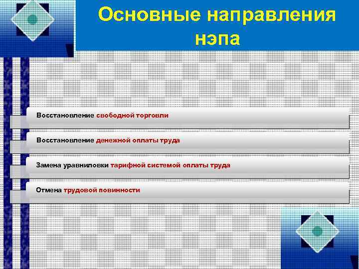 Основные направления нэпа Восстановление свободной торговли Восстановление денежной оплаты труда Замена уравниловки тарифной системой