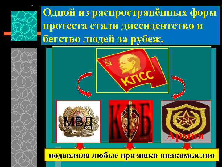 Одной из распространённых форм протеста стали диссидентство и бегство людей за рубеж. МВД Армия