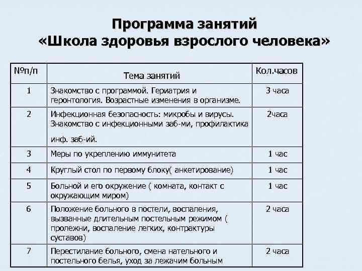 Школы здоровья конспект. План занятий в школе здоровья. Документация школы здоровья программа. План проведения занятий в школе здоровья. План проведения школ здоровья.