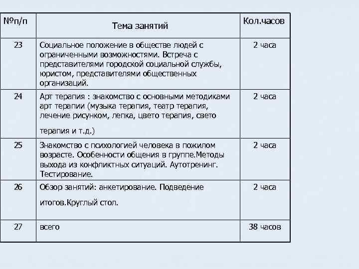 №п/п Тема занятий Кол. часов 23 Социальное положение в обществе людей с ограниченными возможностями.
