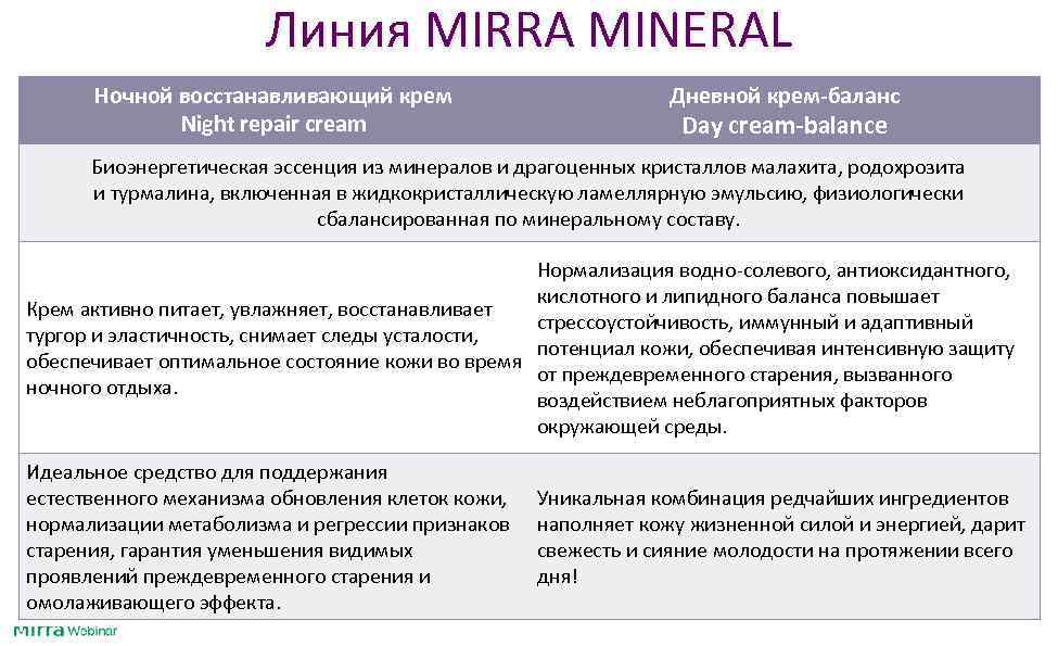 Линия MIRRA MINERAL Ночной восстанавливающий крем Night repair cream Дневной крем-баланс Day cream-balance Биоэнергетическая