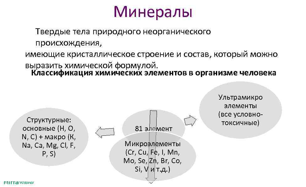 Минералы Твердые тела природного неорганического происхождения, имеющие кристаллическое строение и состав, который можно выразить