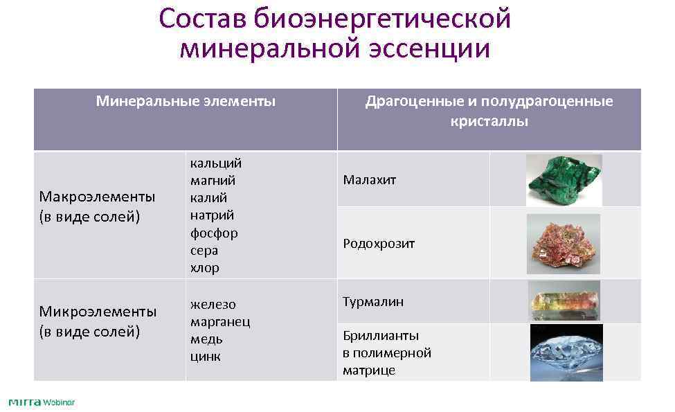 Минеральные элементы картинки