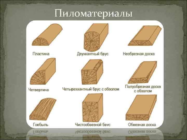 Пиломатериалы 