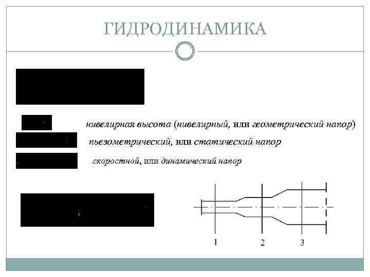 ГИДРОДИНАМИКА нивелирная высота (нивелирный, или геометрический напор) пьезометрический, или статический напор скоростной, или динамический