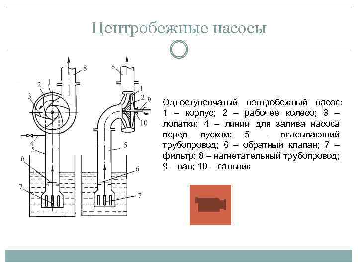 Схема и принцип действия центробежного насоса