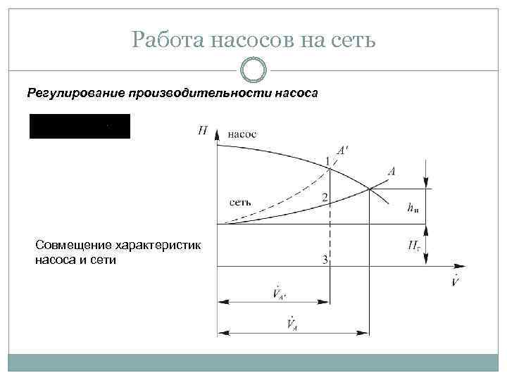 Работа насоса