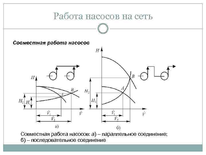 Схема одноступенчатого центробежного насоса