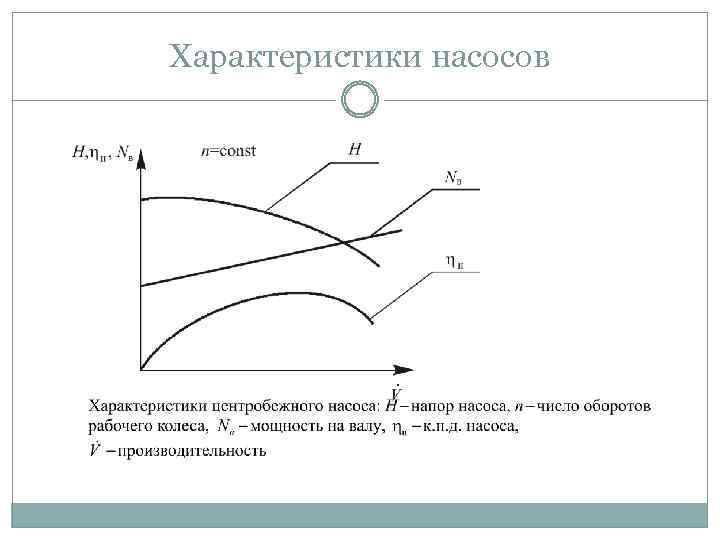 Характеристики насоса