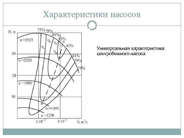 Характеристика агрегата