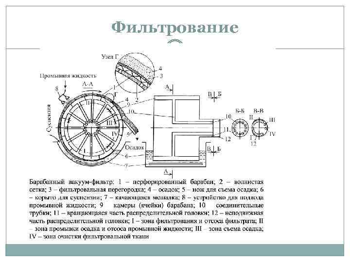 Фильтрование 