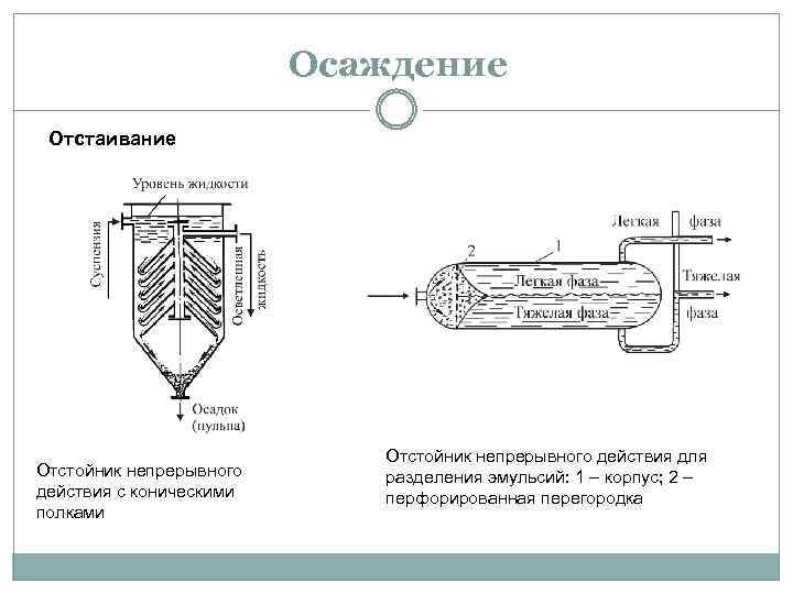 Метод отстаивания рисунок