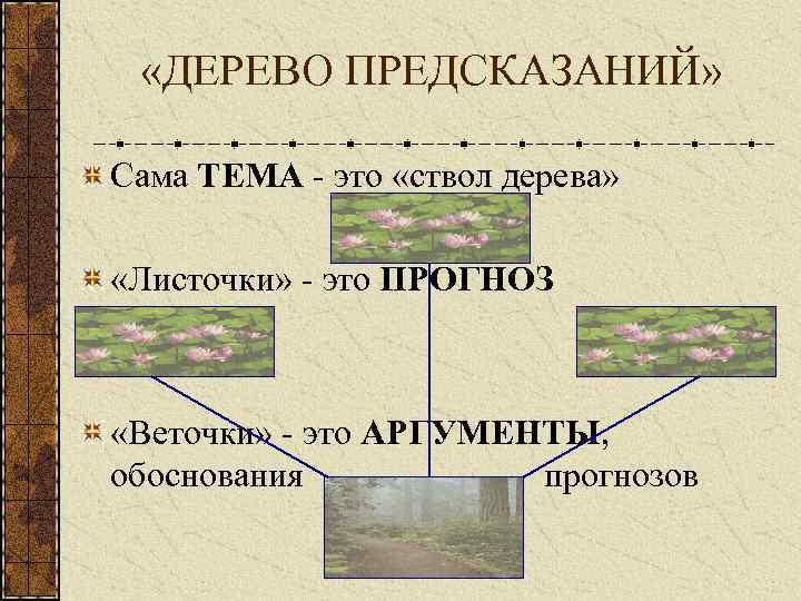  «ДЕРЕВО ПРЕДСКАЗАНИЙ» Сама ТЕМА - это «ствол дерева» «Листочки» - это ПРОГНОЗ «Веточки»