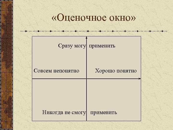  «Оценочное окно» Сразу могу применить Совсем непонятно Хорошо понятно Никогда не смогу применить