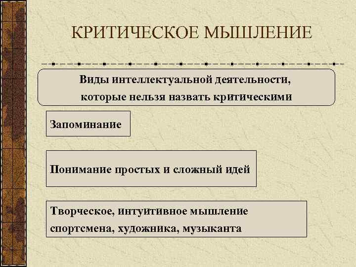 КРИТИЧЕСКОЕ МЫШЛЕНИЕ Виды интеллектуальной деятельности, которые нельзя назвать критическими Запоминание Понимание простых и сложный