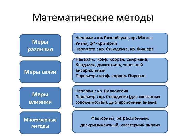 Меры связи