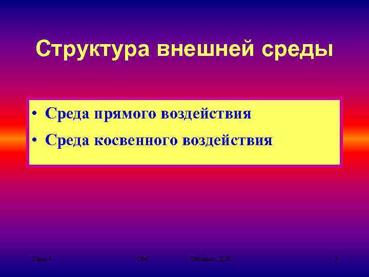 Структура внешней среды • Среда прямого воздействия • Среда косвенного воздействия Тема 4 ОМ