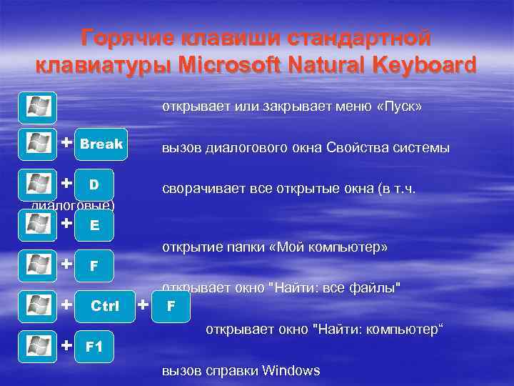 Горячие клавиши презентации