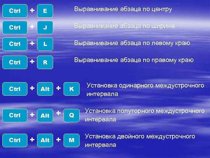 Выравнивание абзаца. Выравнивание абзаца по центру. Выравнивание абзаца по ширине. Выравнивание абзацев кнопки. Способы выравнивания абзаца.