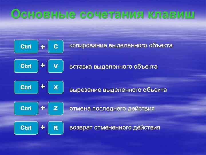 Основные сочетания клавиш Ctrl + C копирование выделенного объекта Ctrl + V вставка выделенного