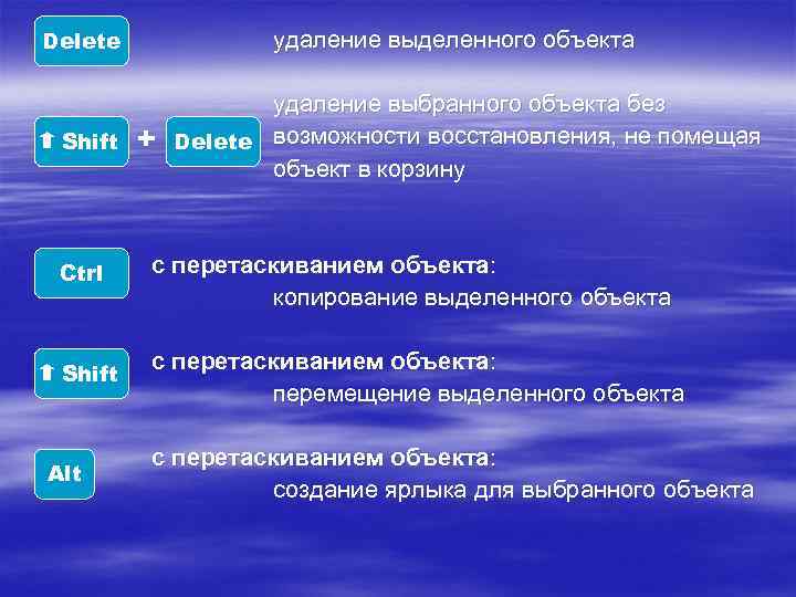 Delete Shift удаление выделенного объекта + удаление выбранного объекта без Delete возможности восстановления, не