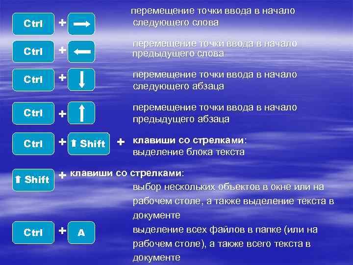 + перемещение точки ввода в начало следующего слова Ctrl + перемещение точки ввода в