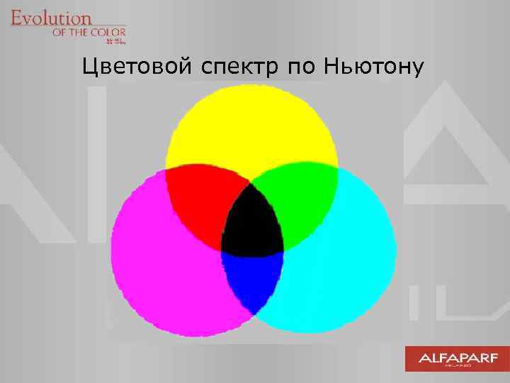 Правильная последовательность цветов в спектре. Теория цвета Ньютона. Цветовой круг Исаака Ньютона. Исаак Ньютон цветовой спектр. Цветовой спектр по Ньютону.