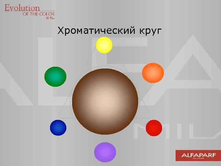 Хроматический круг 