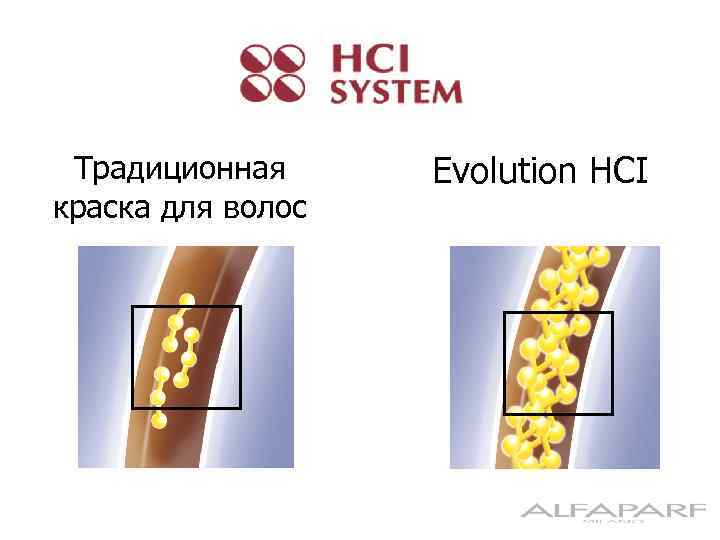 Традиционная краска для волос Evolution HCI 