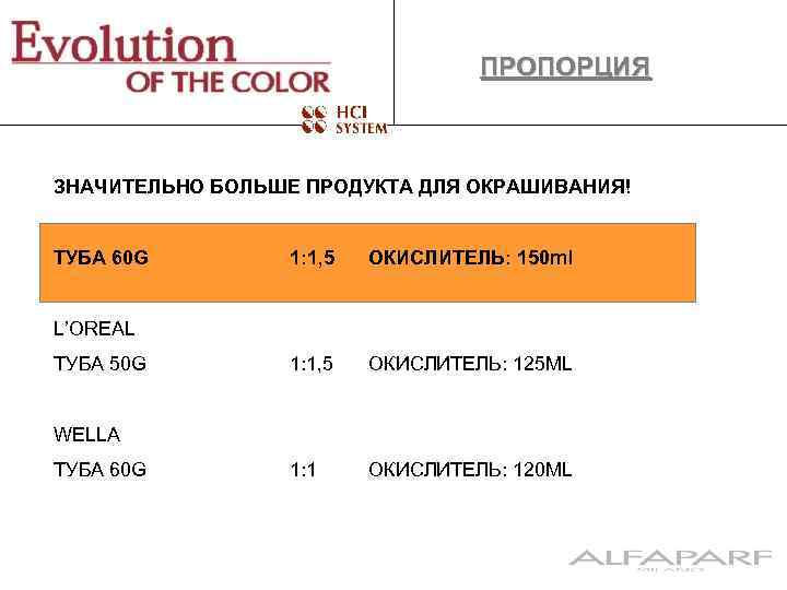 ПРОПОРЦИЯ ЗНАЧИТЕЛЬНО БОЛЬШЕ ПРОДУКТА ДЛЯ ОКРАШИВАНИЯ! ТУБА 60 G 1: 1, 5 ОКИСЛИТЕЛЬ: 150