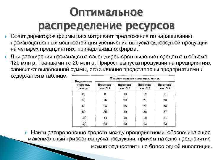 Распределение ресурсов между фирмами осуществляется по заранее составленному и утвержденному плану