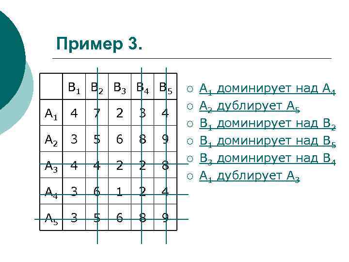 Пример 3. B 1 B 2 B 3 B 4 B 5 А 1