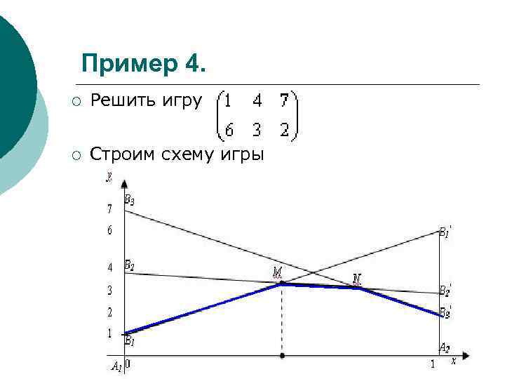 Пример 4. ¡ Решить игру ¡ Строим схему игры 